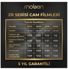 MOBEN CAM FİLMİ ZR15